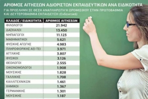 &Tau;&alpha; &kappa;&omicron;&nu;&delta;ύ&lambda;&iota;&alpha;, &tau;&alpha; &kappa;&epsilon;&nu;ά &kappa;&alpha;&iota; &omicron;&iota; &pi;&rho;&omicron;&sigma;&lambda;ή&psi;&epsilon;&iota;&sigmaf; &alpha;&nu;&alpha;&pi;&lambda;&eta;&rho;&omega;&tau;ώ&nu; &tau;&omicron; &nu;έ&omicron; &sigma;&chi;&omicron;&lambda;&iota;&kappa;ό έ&tau;&omicron;&sigmaf;